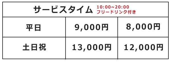  スマホ料金表2